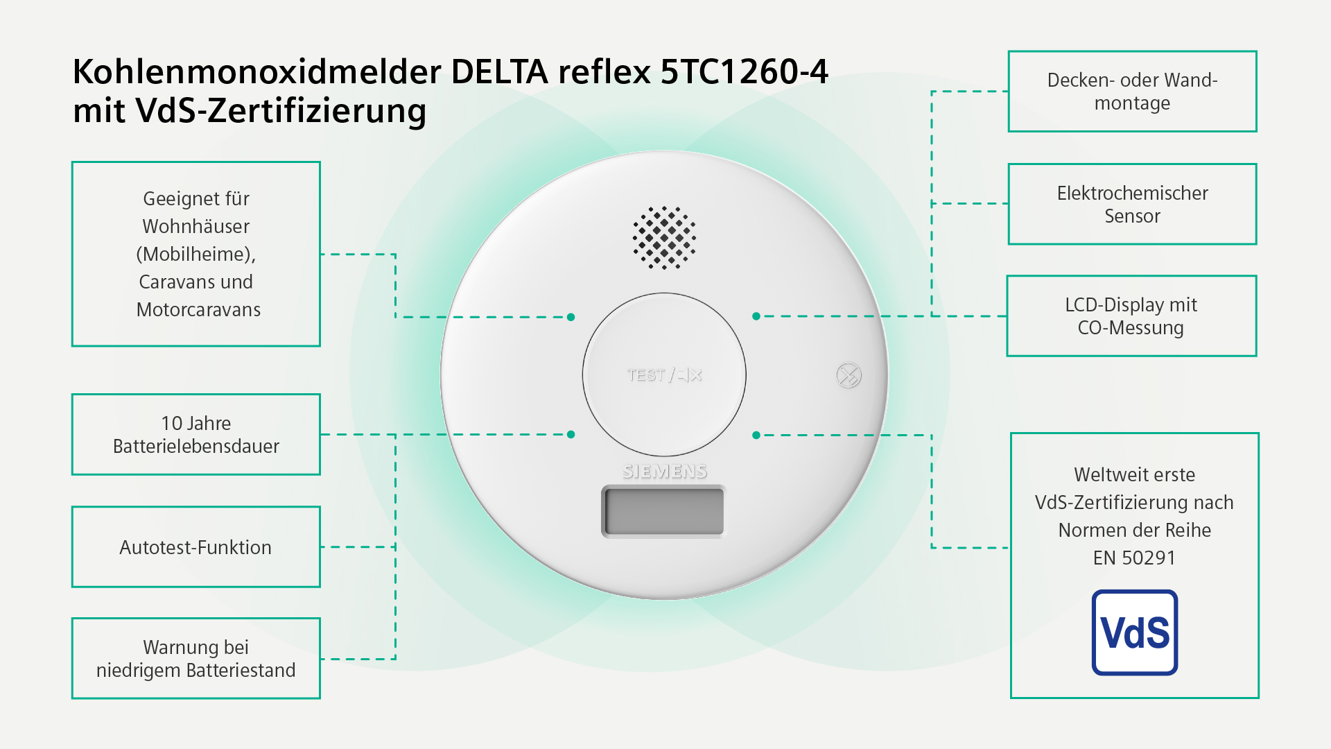 World's first VdS-certification according to the EN 50291 series standard, Auto-test function, Low battery warning, Electrochemical sensor, Can be mounted on ceiling or wall, Suitable for use in residential houses (including mobile homes), caravans, and motorcaravans, Battery life of 10 years, LCD display with CO-measurement